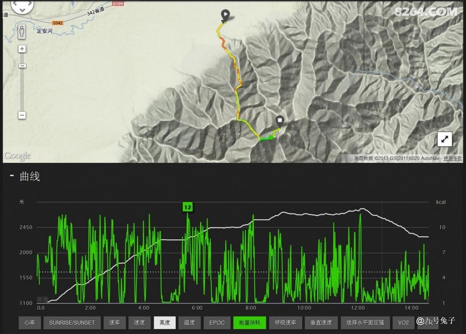 小五台北东卡路里消耗量-有史以来最详细