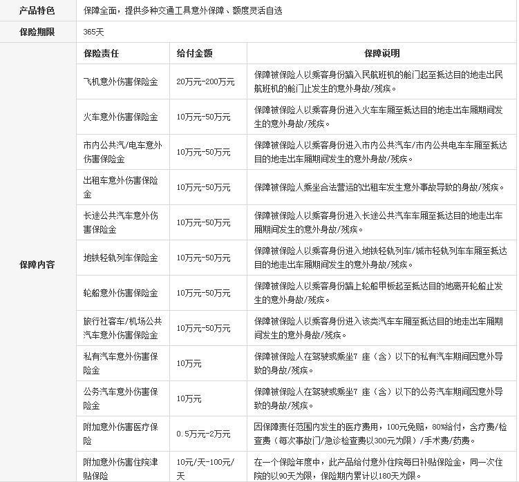 一路平安交通工具意外伤害保险