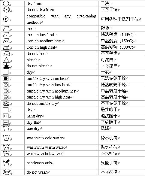 关于衣物洗涤标志的解释--中英文对照(教你如何