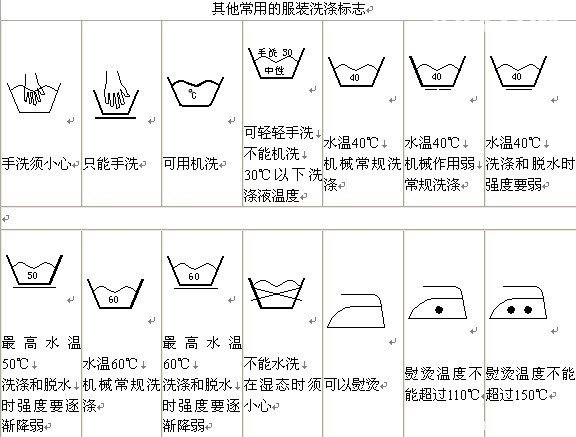 关于衣物洗涤标志的解释--中英文对照(教你如何