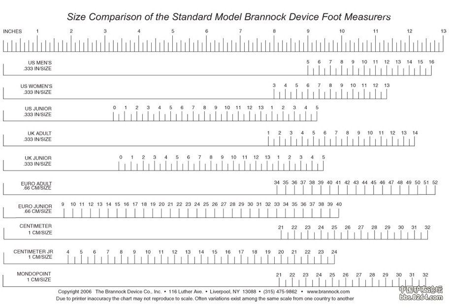 买鞋那点事儿,不要轻言顶级!更新中英文