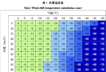 失温——容易被人忽略的危险 失温——容易被人忽略的危险