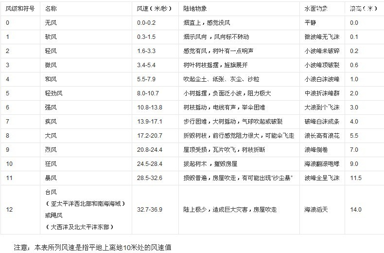 失温——容易被人忽略的危险 失温——容易被人忽略的危险