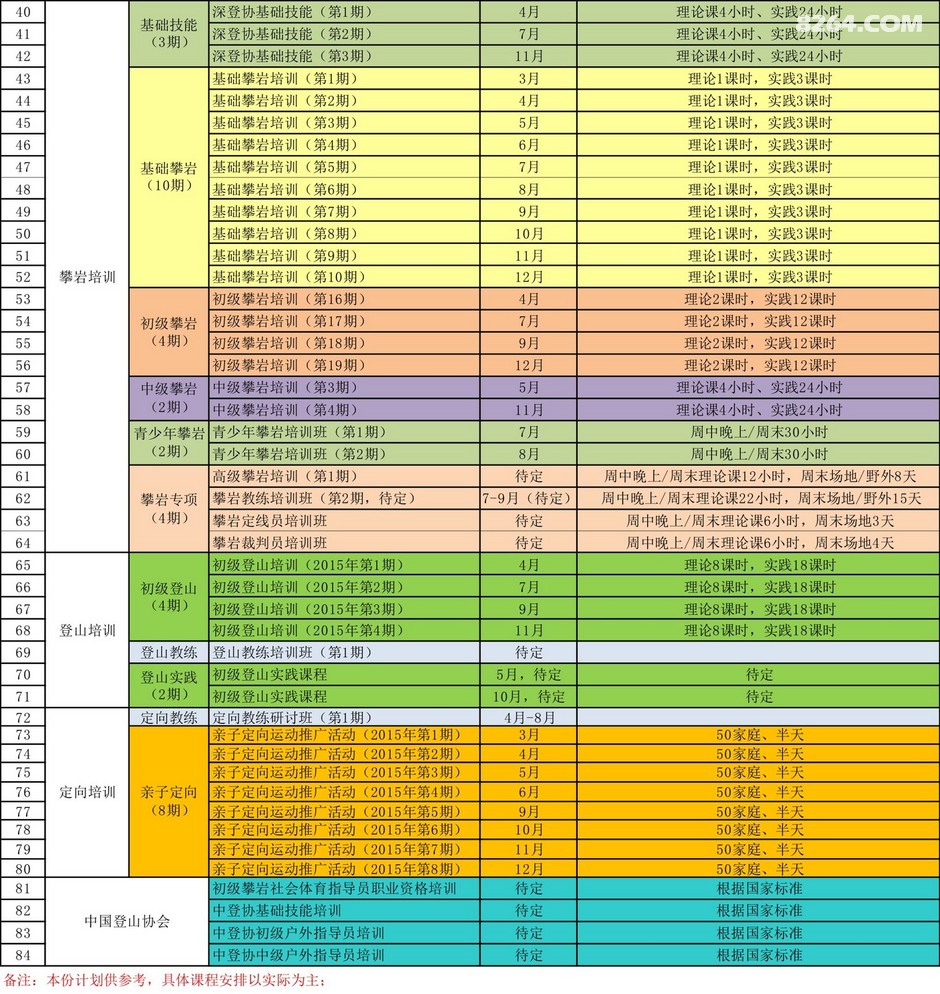 【2015年度培训计划】