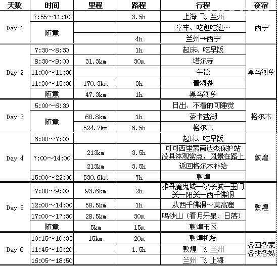 6月15日出发，青藏线自驾游，2缺2(兰州-西宁-青海湖-格尔木-可可西里-敦煌) - AA相约 - 8264手机触屏版