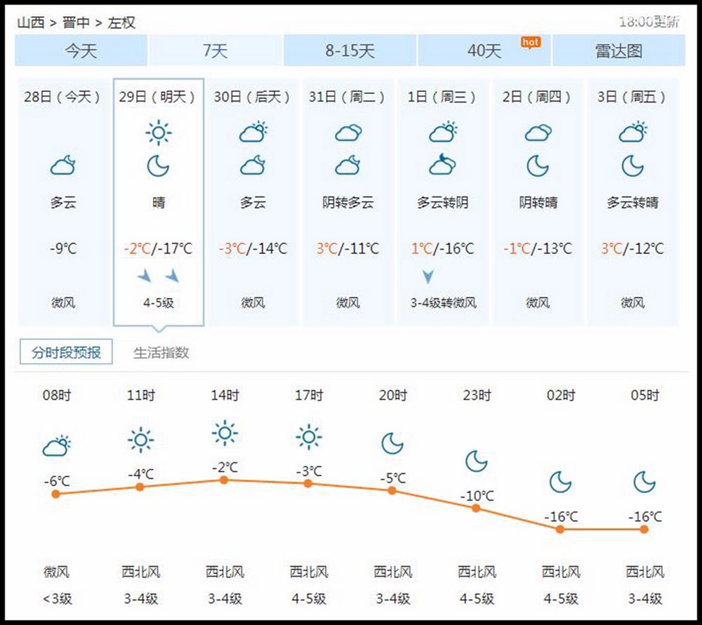 17年春节D39次纵走太行之1--一段不容错过的