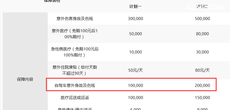 户外活动保险要怎么买?揭秘常见套餐的猫腻
