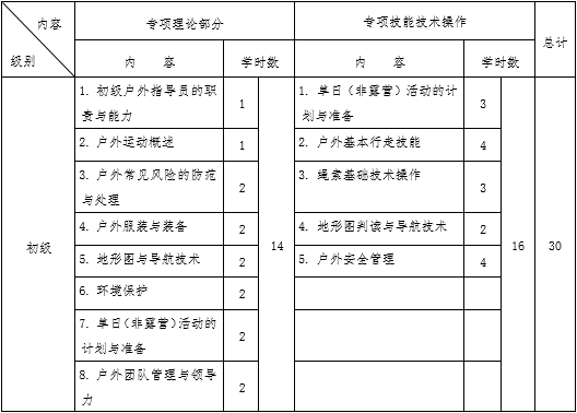 考户外领队证(户外指导员证书)2017年后的变化