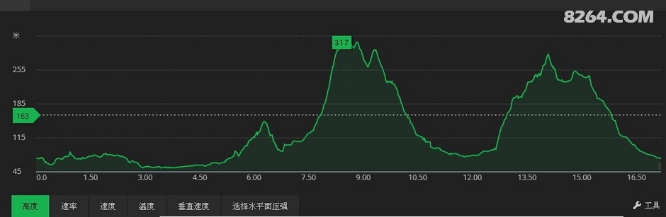 长沙中老年人周末郊游线路等高线图集