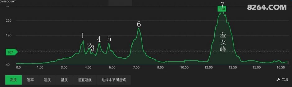 舒塘到羞山，一天七个山