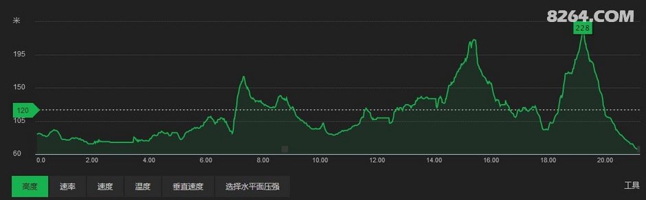 长沙中老年人周末郊游线路等高线图集