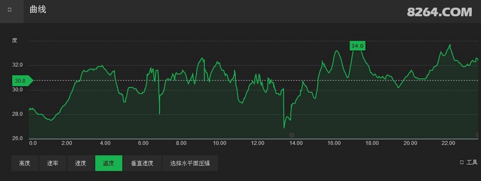 长沙中老年人周末郊游线路等高线图集