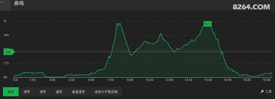 长沙中老年人周末郊游线路等高线图集