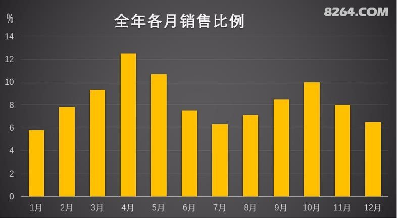 店铺销售每月任务计算方法 - 户外资料 - 8264手