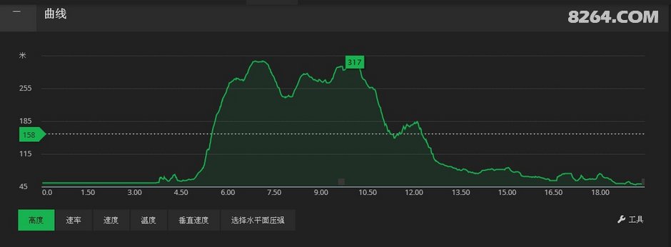 长沙中老年人周末郊游线路等高线图集