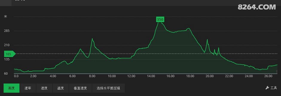 长沙中老年人周末郊游线路等高线图集