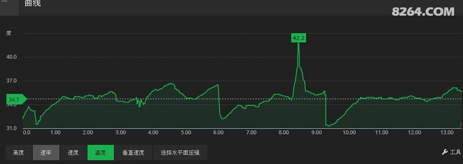 长沙中老年人周末郊游线路等高线图集