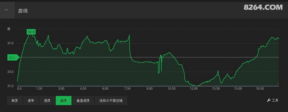 长沙中老年人周末郊游线路等高线图集