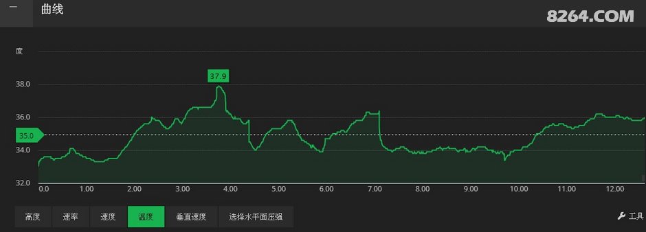 长沙中老年人周末郊游线路等高线图集