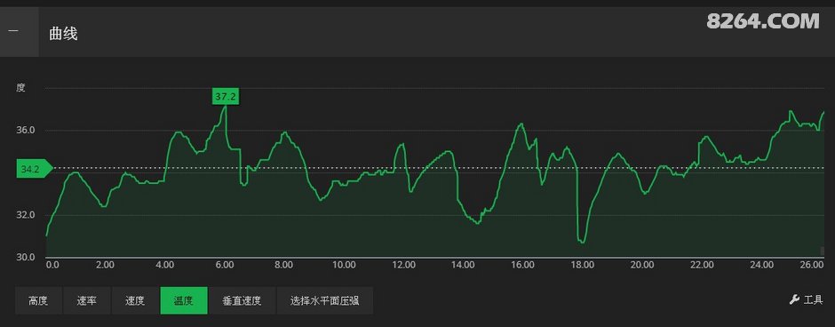 长沙中老年人周末郊游线路等高线图集