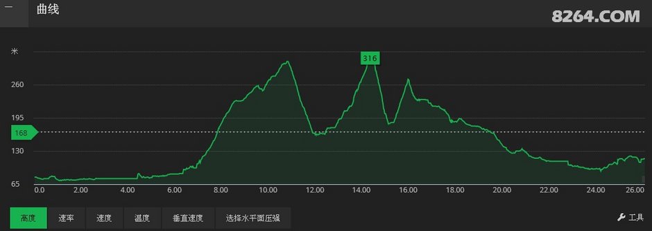 长沙中老年人周末郊游线路等高线图集