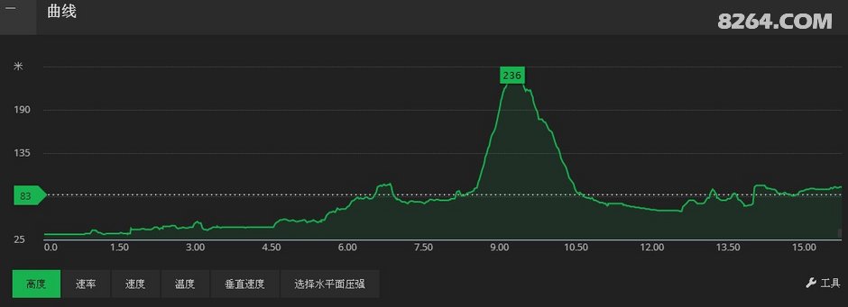 长沙中老年人周末郊游线路等高线图集