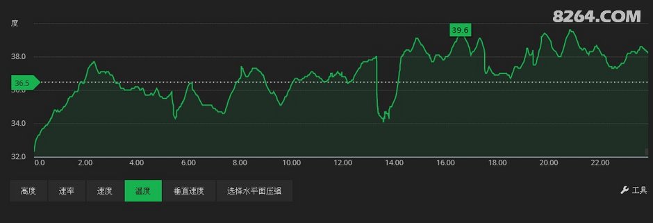 长沙中老年人周末郊游线路等高线图集