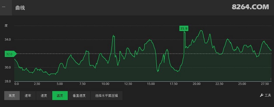 长沙中老年人周末郊游线路等高线图集