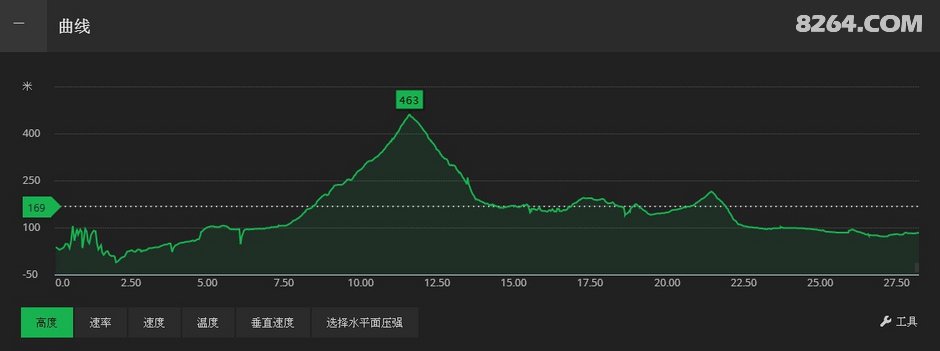 长沙中老年人周末郊游线路等高线图集