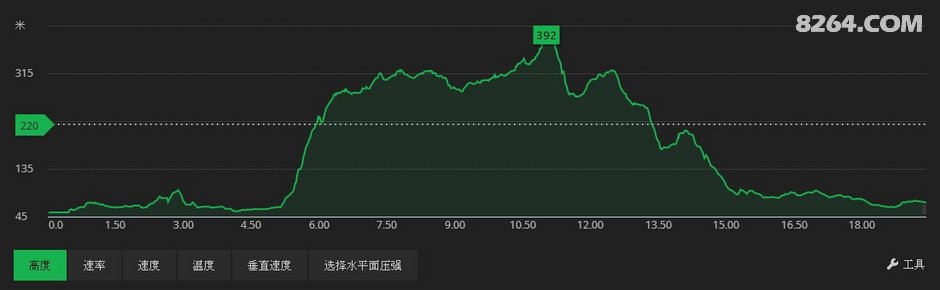 长沙中老年人周末郊游线路等高线图集