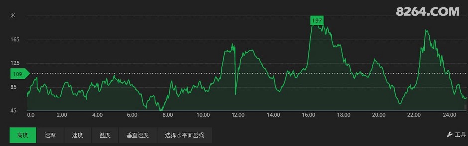 长沙中老年人周末郊游线路等高线图集