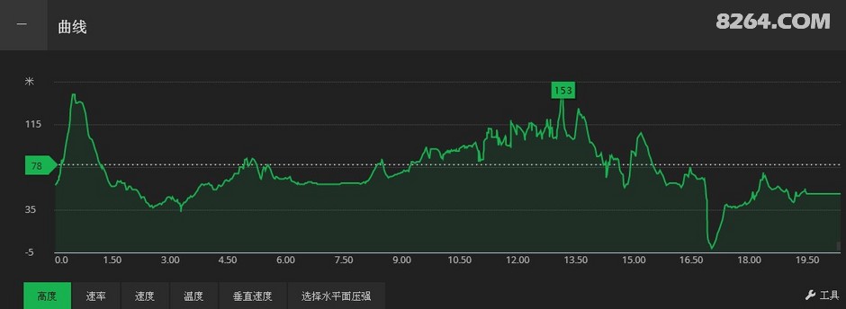 长沙中老年人周末郊游线路等高线图集