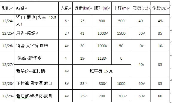 惊艳滇越铁路之二：我们估计是最不严肃的滇越铁路穿越者