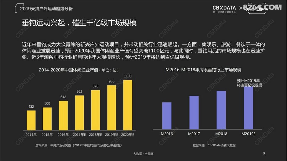 2019年财e?经济形势_2019年全球经济展望 2019年全球经济形势展望 六大全球经济关键问题...(2)