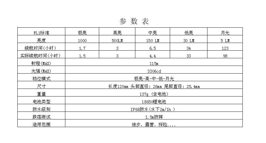 南宁市体育局关于市政协十二届五次会议第1205062号提案的答复（南体函〔2025〕3米兰体育- 米兰体育官方网站-米兰体育APP下载- 助力世界杯1号）