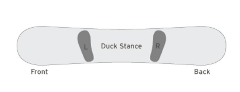 一个单板菜鸟Goofy,在北海道的Regular之旅