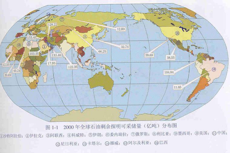 2019最新2000年全球石油剩余探明可采储量分