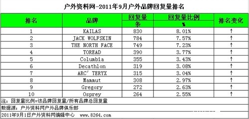 户外俱乐部排名_户外运动图片(3)