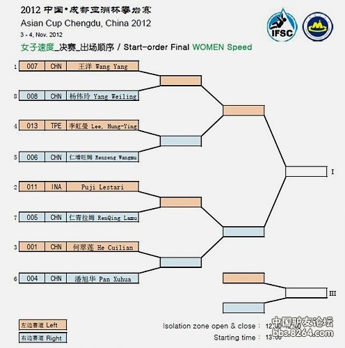 攀岩亚洲杯男女速度预赛 我国选手包揽预赛第