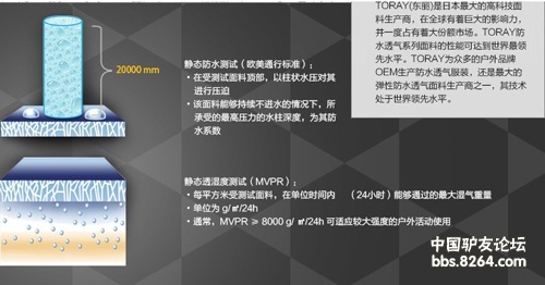 四招教你识好货 最值得购买的KROCEUS冲锋衣