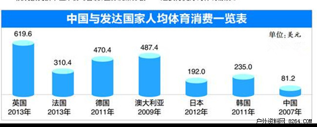 与欧美发达国家相比 中国体育产业还在起步阶