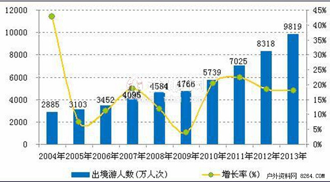 2014中国旅游业发展报告发布 在线旅游势头迅