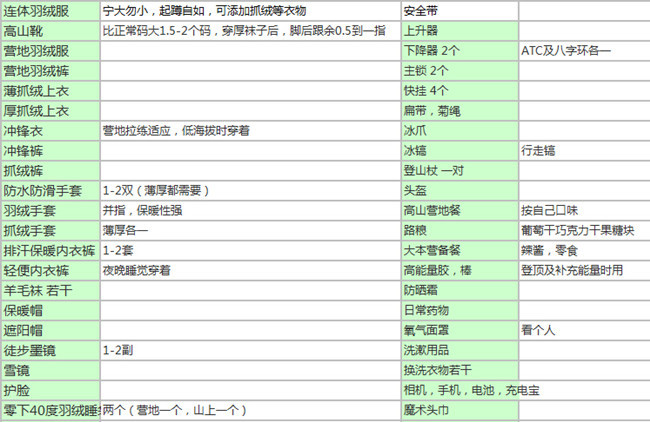 商业八千米攀登需要装备清单及使用 - 安全与救援 - 十堰户外运动论坛
