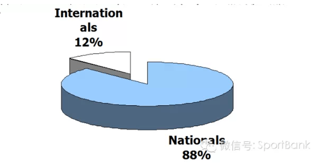 滑雪人口_冰雪头条:每天约两万人涌向这里滑雪,占其城市人口超15%;北京28...(2)