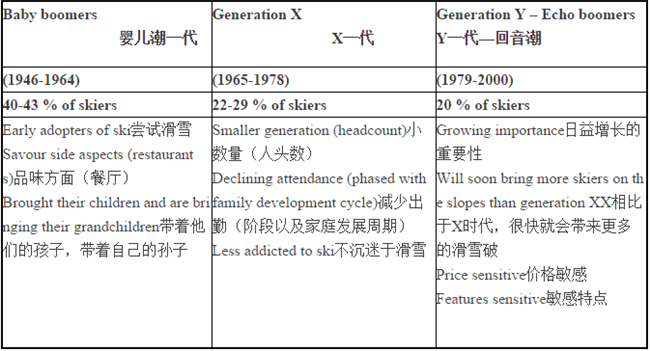 全世界一共多少人口_如果世界是一个共有100人的村庄(3)