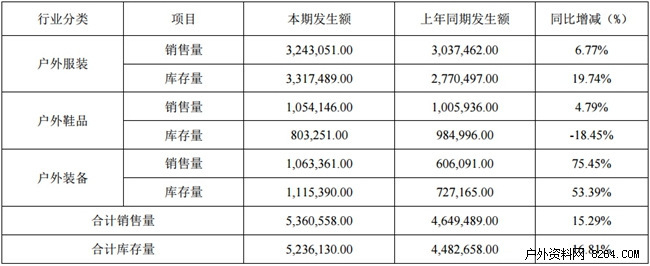 米兰体育- 米兰体育官方网站-米兰体育APP下载- 助力世界杯最新市场调研！预计2024年户外用品行业市场规模有望突破2245亿元同比增长6%「图」