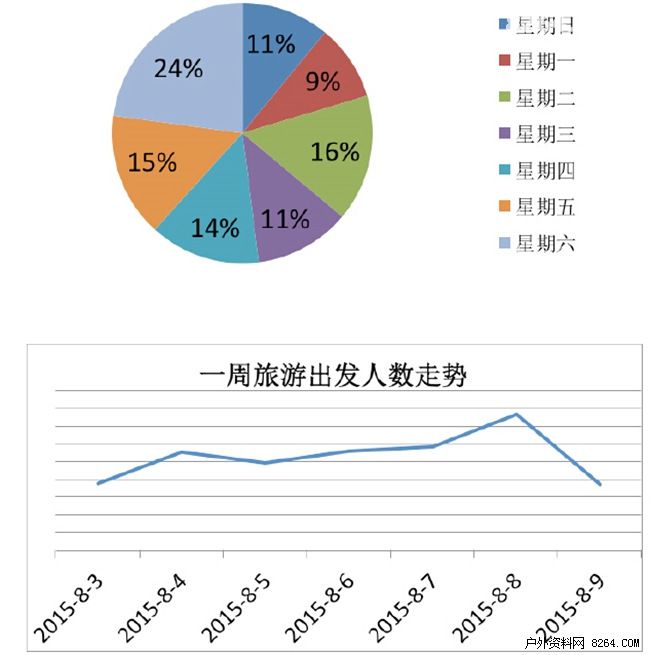 周五下午假 或破解国内游供需难题促进旅游消
