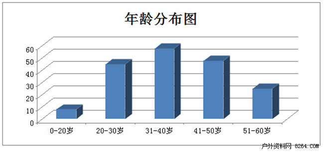 【煜爱游戏- 爱游戏体育- AYX爱游戏体育官方网站寒咨询】滑雪人群洞察报告
