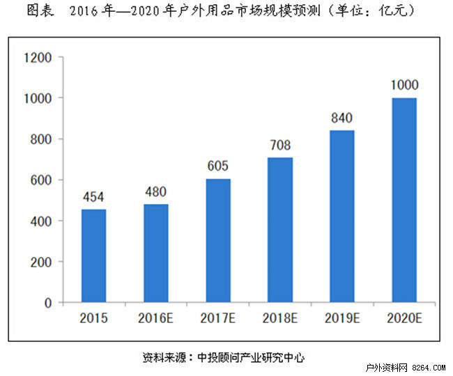贺州gdp何时达1000亿_惠州近十年来的产业发展
