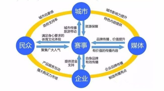 如何做好马拉松赛事运营 - 业界 - 8264.com